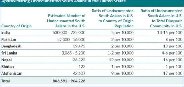 Beyond Myth: Understanding The Reality Of Undocumented South Asians