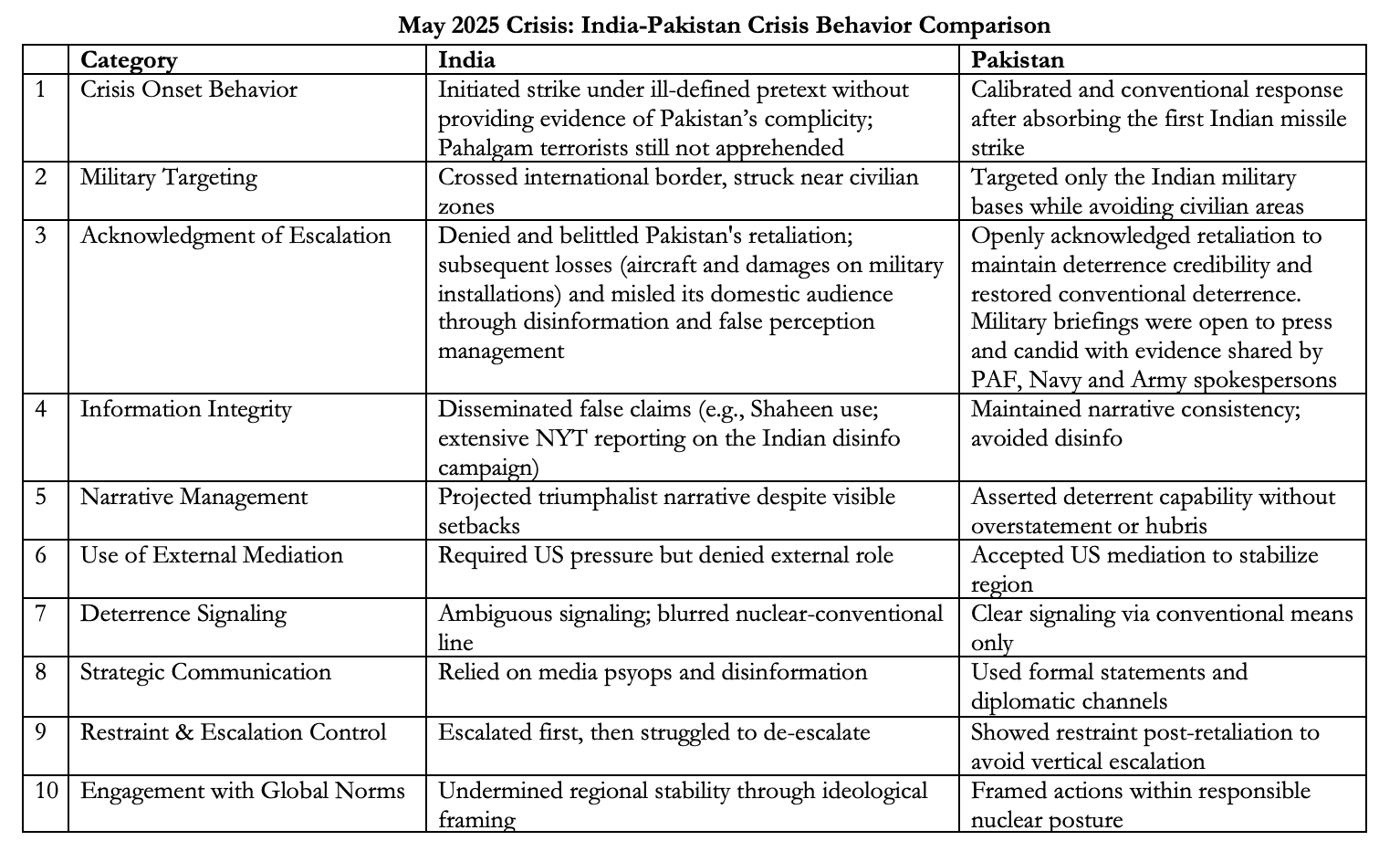 Trapped Next Door: Pakistan’s Dilemma of Living with a Reckless, Nuclear-Armed India