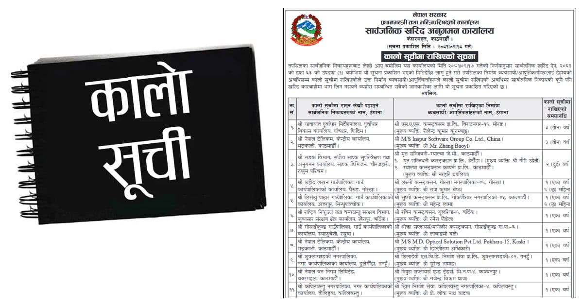 एक दर्जन निर्माण व्यवसायी र आपूर्तिकर्ता कालोसूचीमा