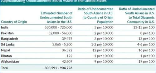 Beyond Myth: Understanding The Reality Of Undocumented South Asians