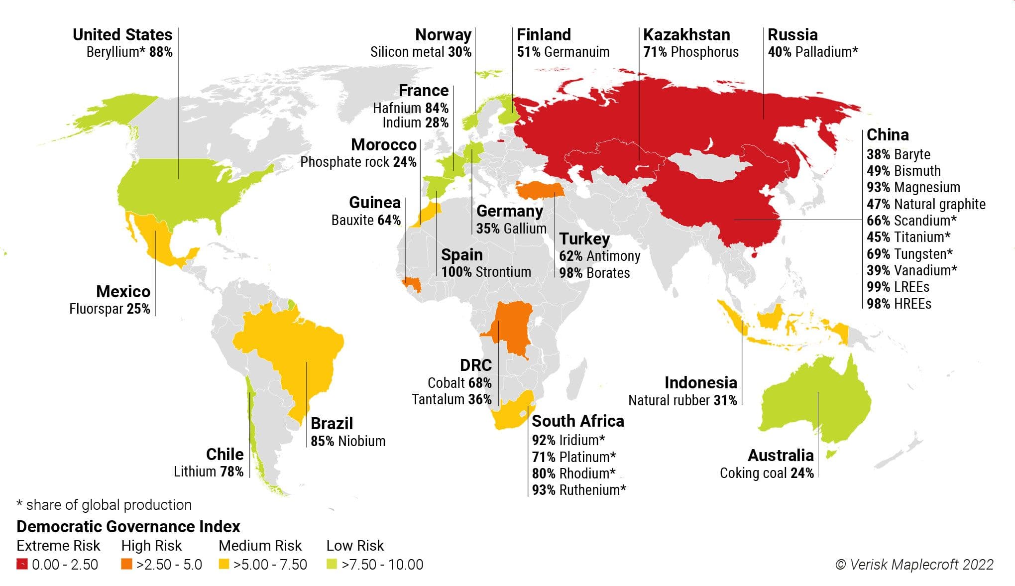 unfriendly countries that depend on Russian mineral raw materials