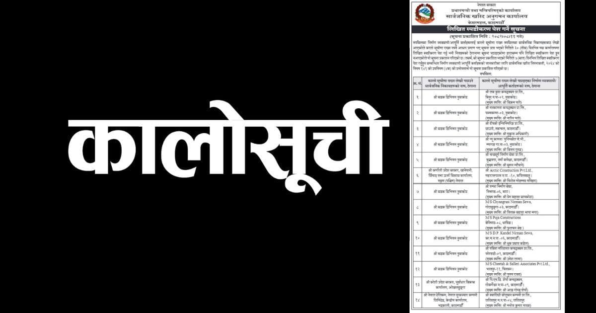 एक दर्जन बढी निर्माण कम्पनी कालोसूचीमा