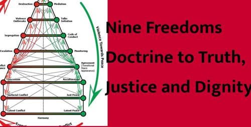 Bishnu Pathak’s Nine Freedoms Doctrine to Truth, Justice and Dignity